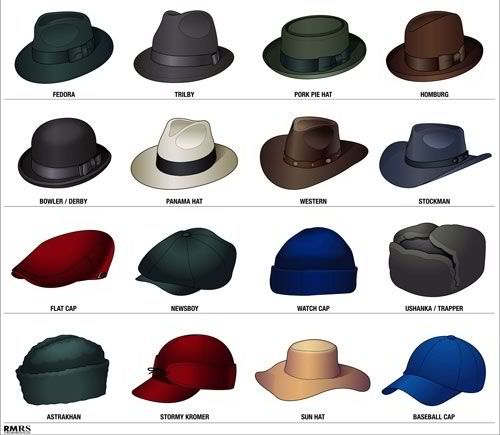 Bring out your Style by using mens dress Hats for your outings .